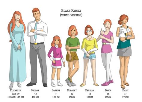 daphne off of scooby doo|daphne blake family tree.